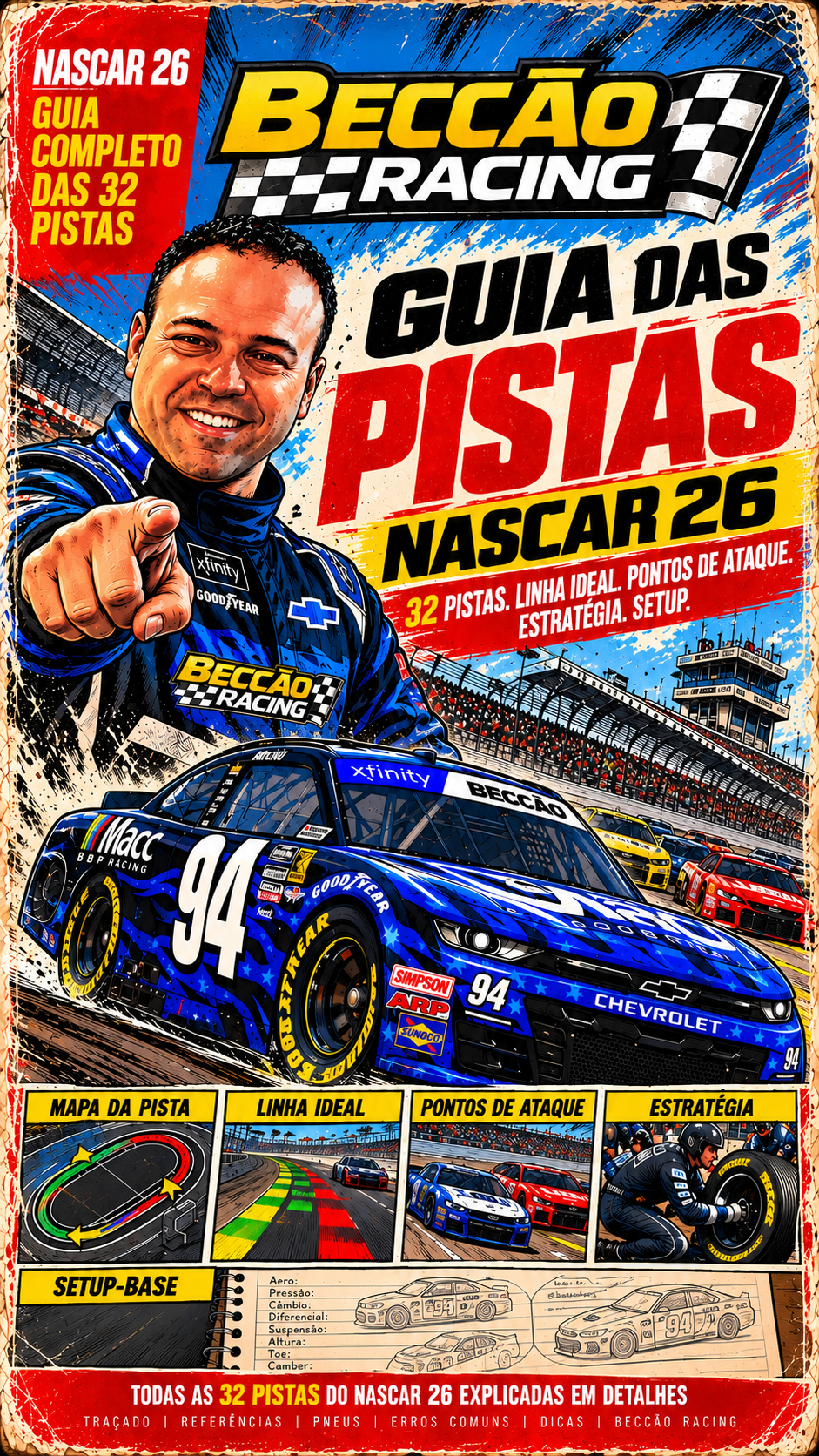 Capa do Guia das Pistas NASCAR 26 Beccão Racing
